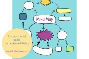 el mapa mental como herramienta didáctica